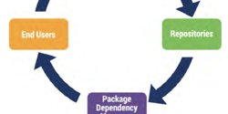 Featured Image for OSS Supply Chain Security