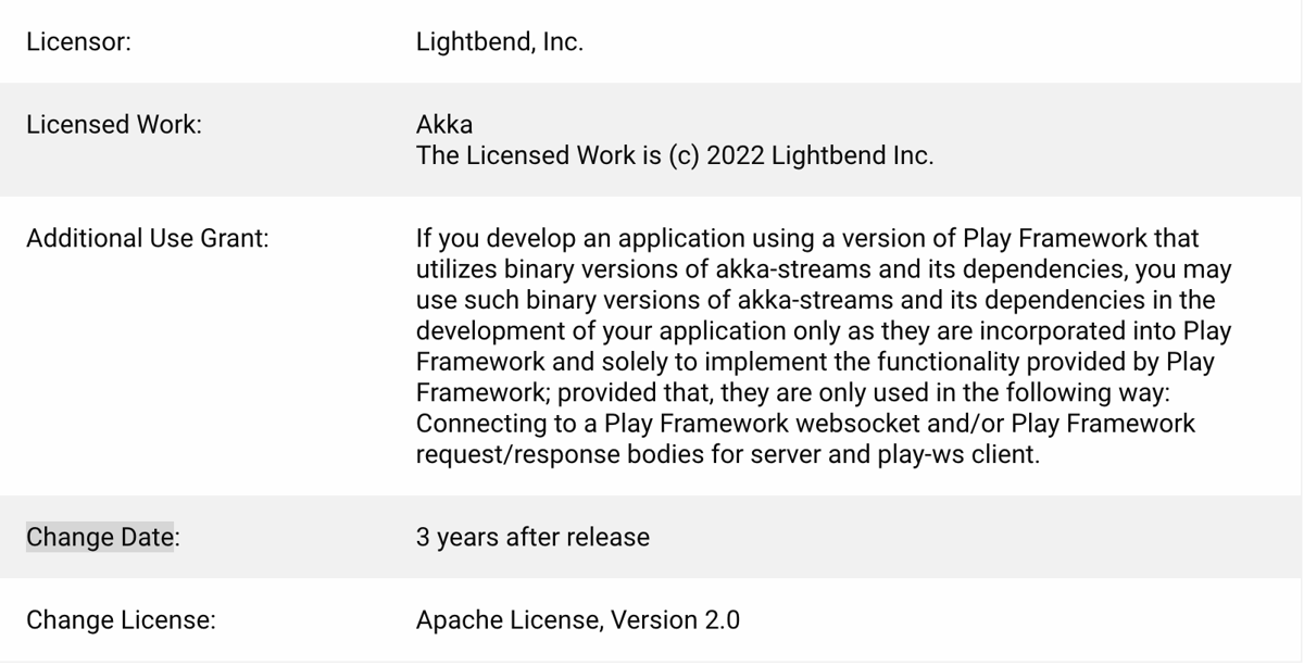 Table of Akka’s BUSL-1.1 Change Date (3 years after release) and Change License (Apache 2.0) terms