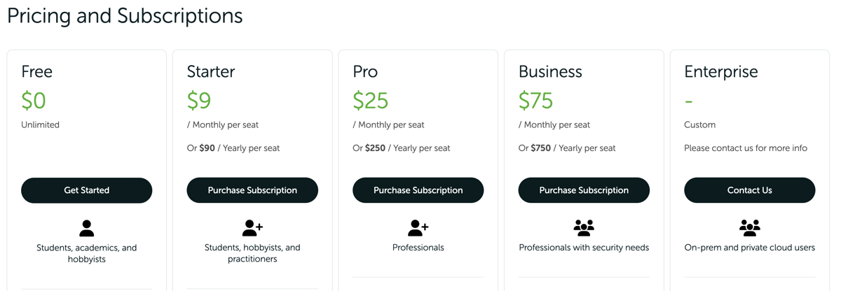 https://www.anaconda.com/pricing