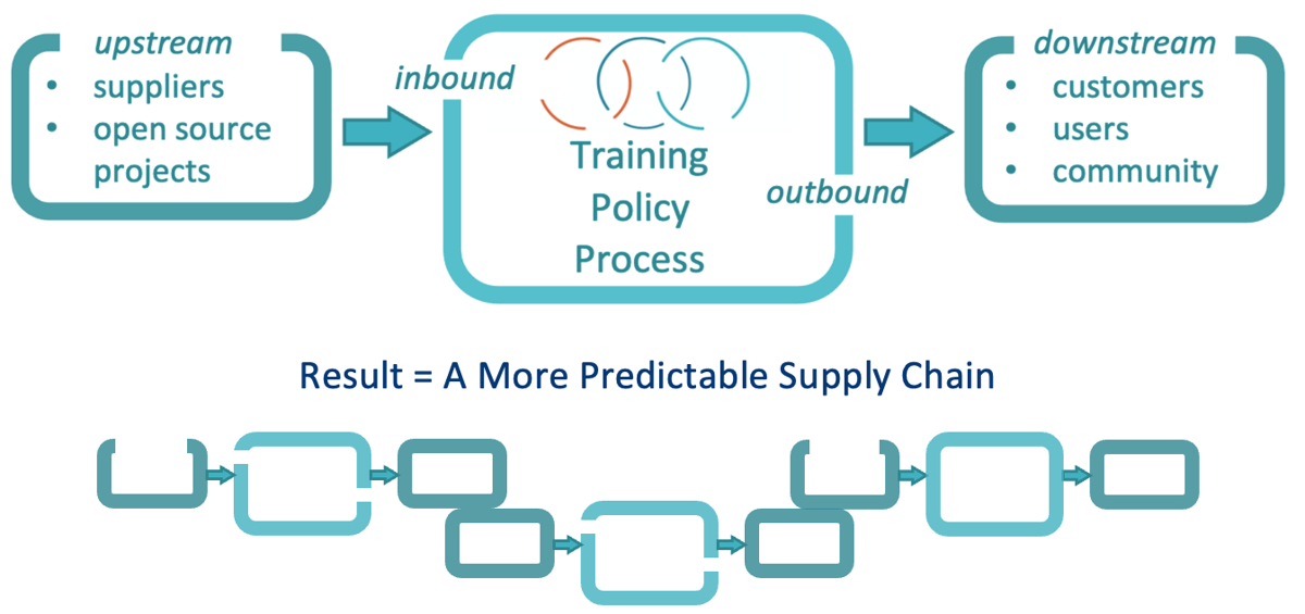Slide explaining the ISO/IEC 5230 and ISO/IEC DIS 18974 standards