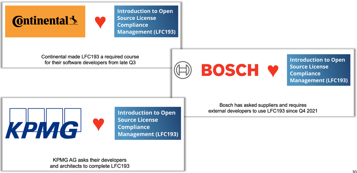 Slide on companies requiring the Training Course for staff or suppliers