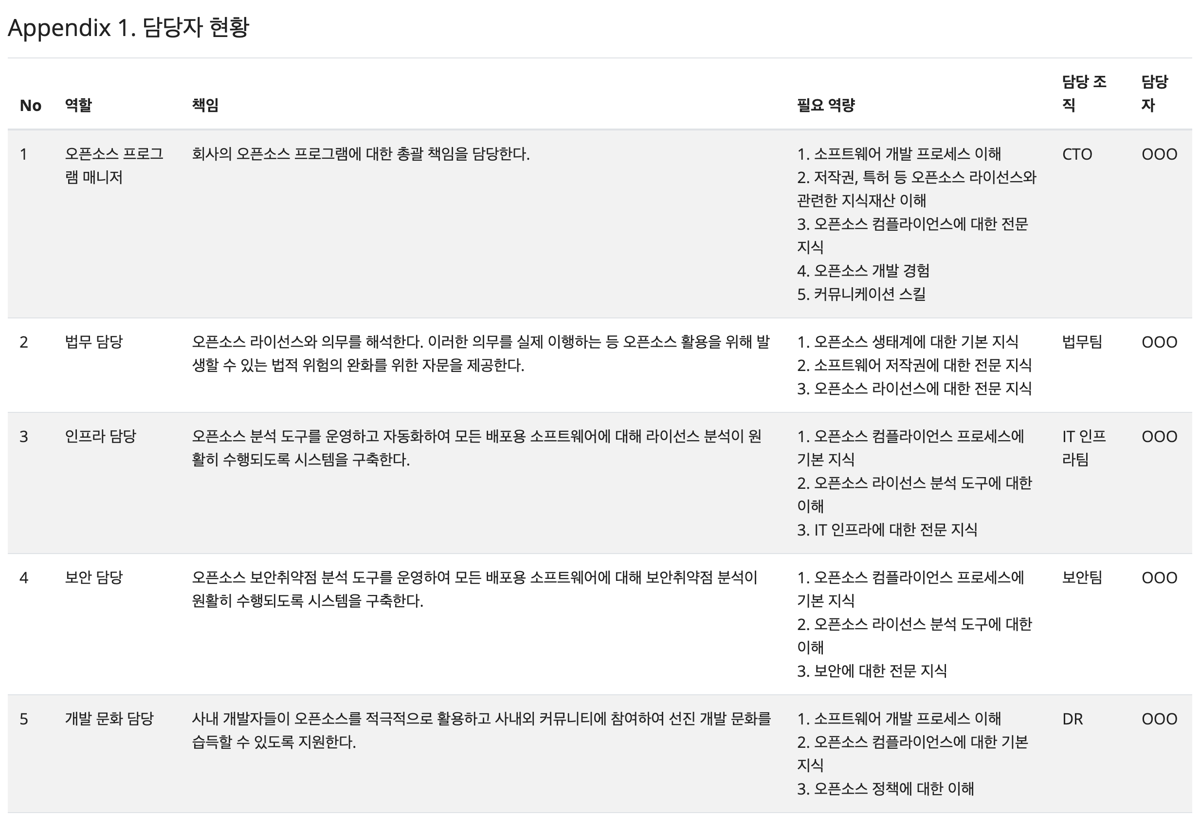 Table of sample roles such as OSS program manager, legal, infrastructure, and security, with their responsibilities and required competencies